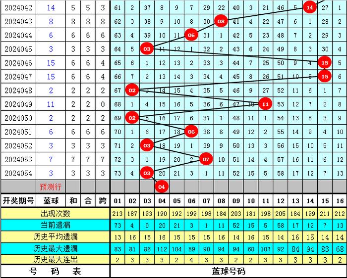 彩票双色球复式玩法，探索与解析