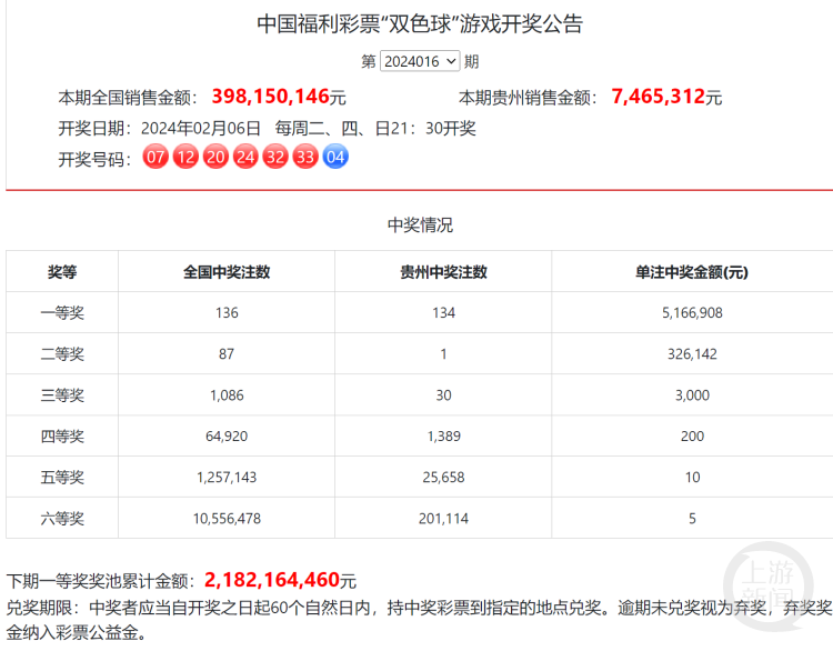 中国福利彩票双色球开奖历史记录，回顾与解析