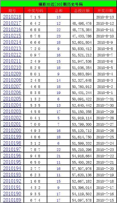 双色球近50期开奖结果查询表及分析