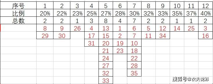 大乐透基本走势图400期，揭秘数字背后的秘密