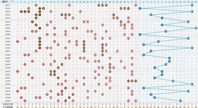 双色球尾数3D走势图，探索数字世界的奥秘与魅力