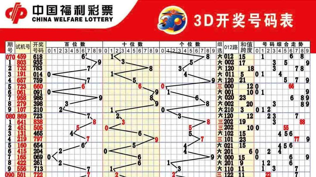 福彩3D字谜图谜总汇与2022年第一期开奖号解析