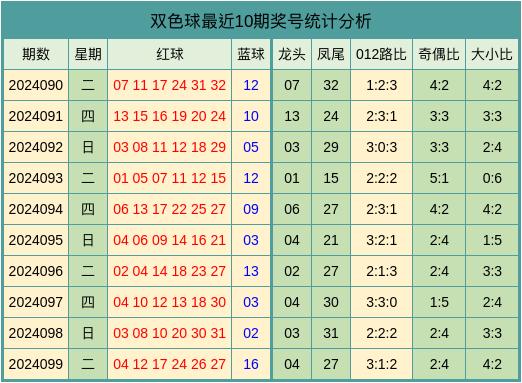 近100期双色球走势图带坐标，探索与预测