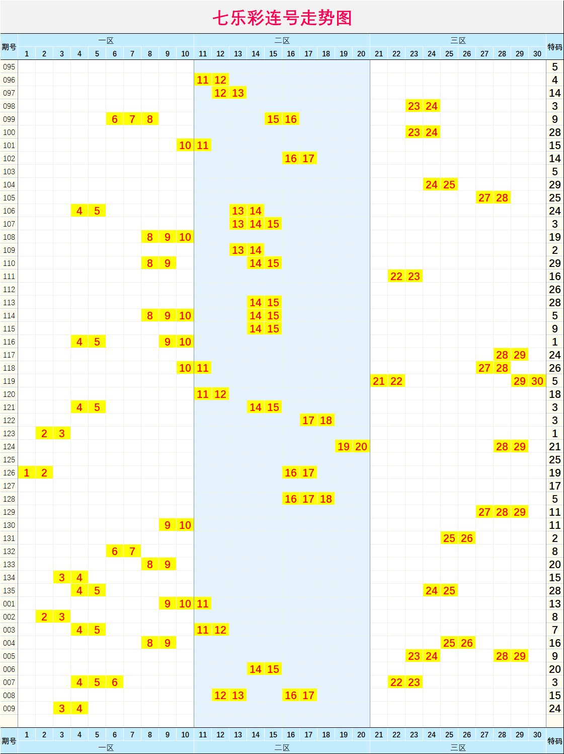 七乐彩近2000期超长走势图，深度分析与预测