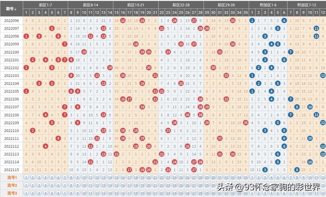 大乐透除5走势图，探索与解析