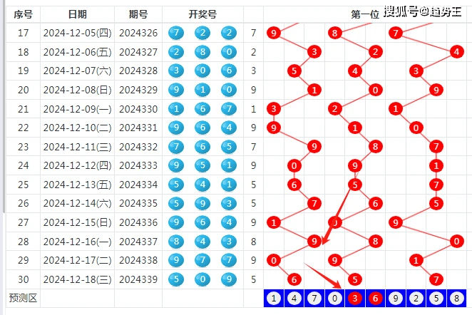 福彩3D预测彩吧论坛，探索彩票预测的无限可能