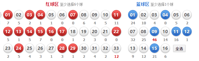 双色球定胆杀号机选胆拖码策略解析
