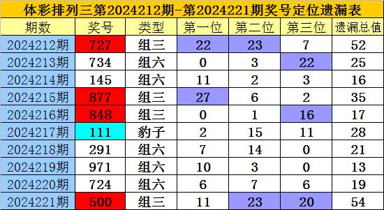 排列三万能两码走势图，探索数字彩票的规律与策略