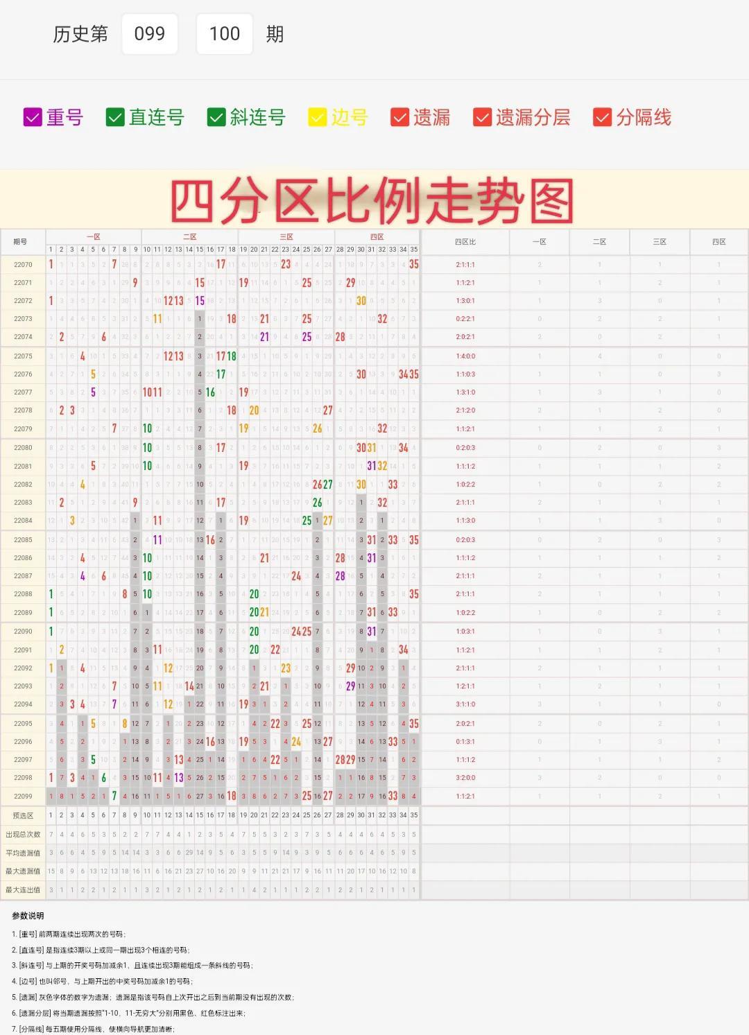 超级大乐透走势图查询，探索与解析