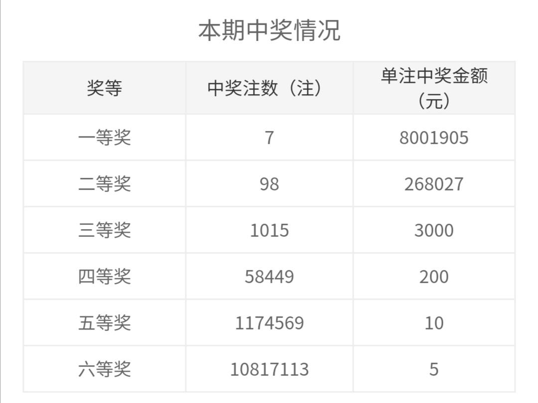 双色球第2021033期开奖公告盛大揭晓