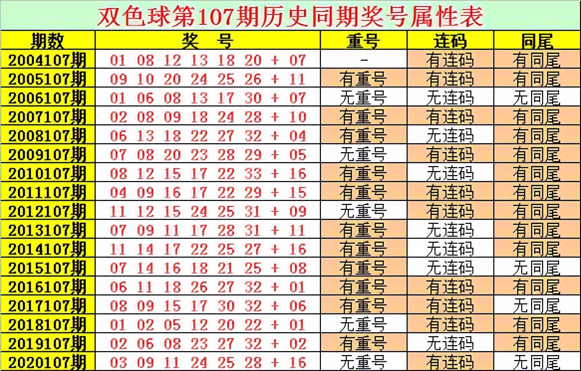 双色球2021107期开奖结果揭晓，开奖号码惊喜不断