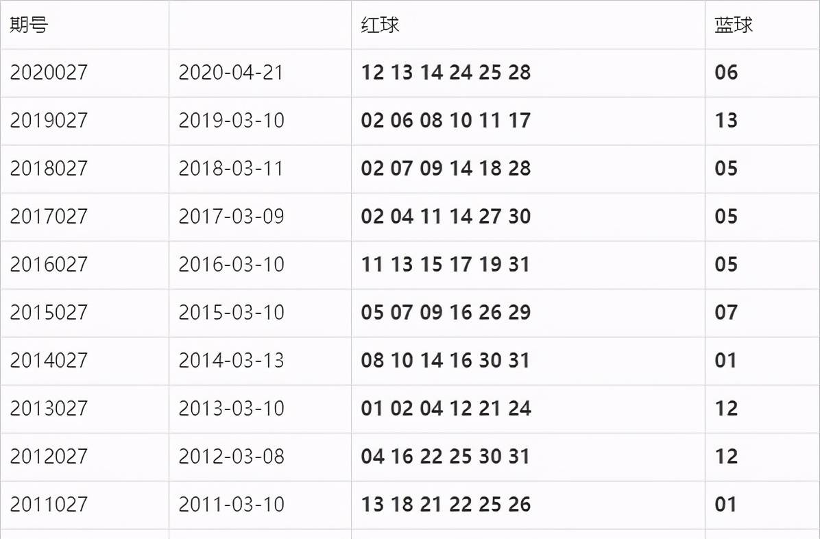 七乐彩2021107期开奖结果揭晓，幸运儿们揭晓梦想之门