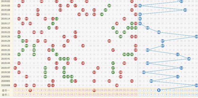 双色球预测，揭秘走势图鱼与精准预测之道
