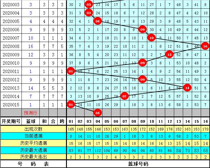 揭秘双色球开奖结果查询，关于2019年双色球第016期的惊喜与期待