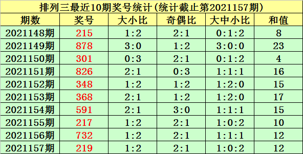 双色球2013061期开奖号最新走势图分析