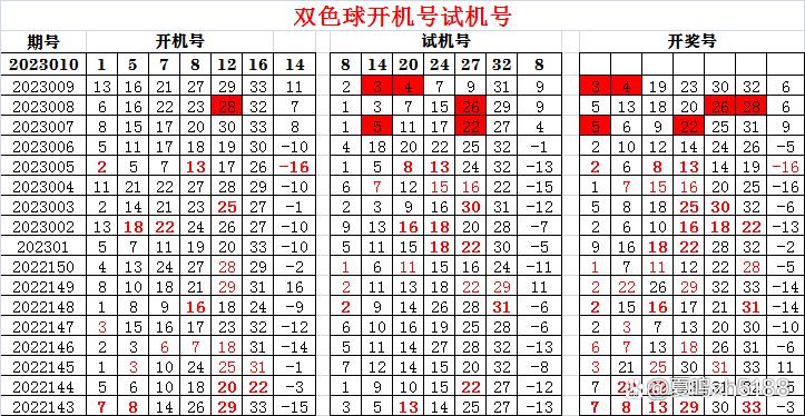 双色球第128期开机号与试机号解析