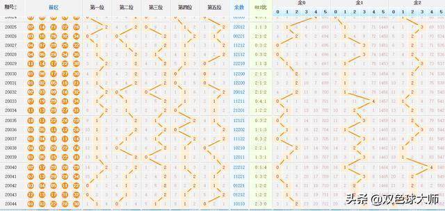 揭秘2023年大乐透近500期走势图，探索与预测