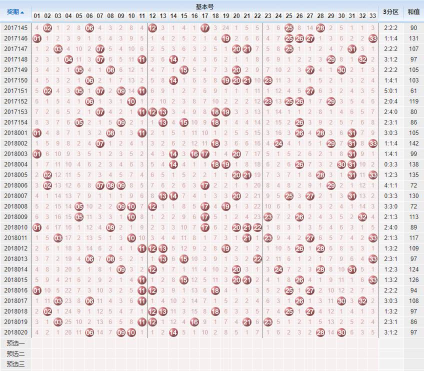 探索快赢481走势图，最近30期的深度分析与预测