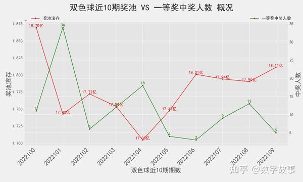 双色球近十期中奖号的深度分析与启示