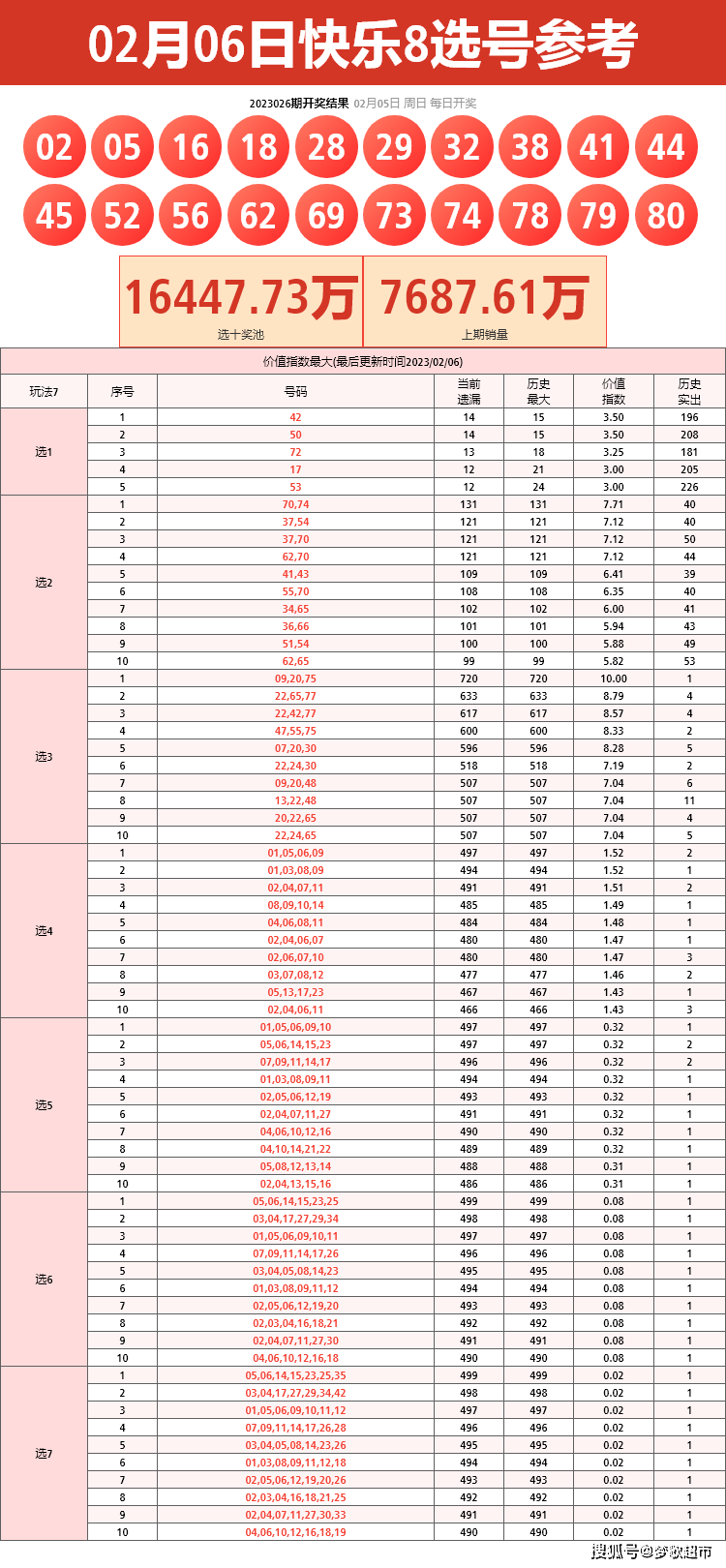 快乐8走势图100期，探索与预测