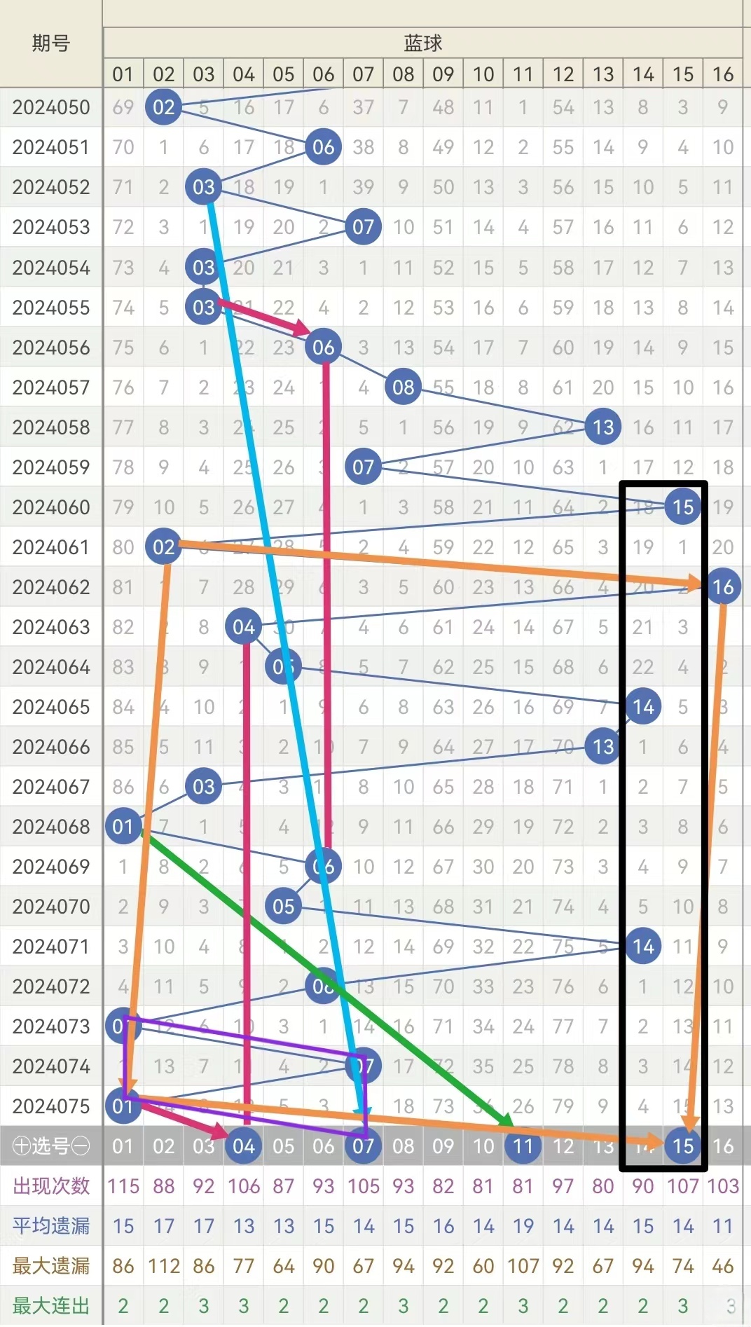 双色球2021年第130期预测号码分析