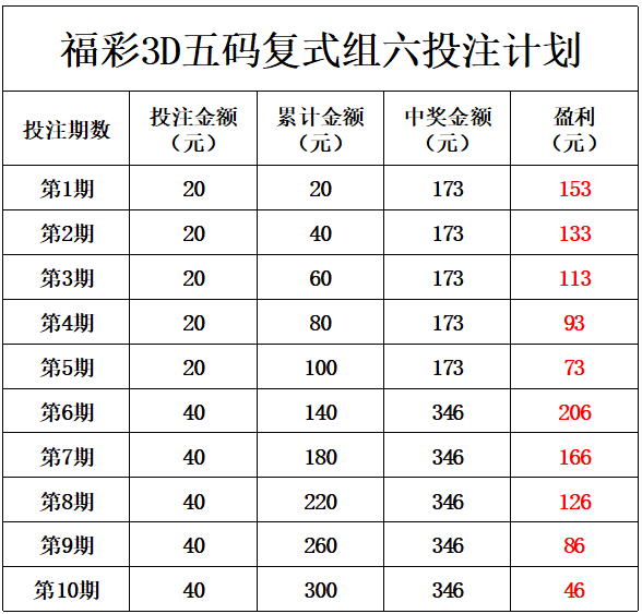 福彩3D红五图库画谜，探索与解析