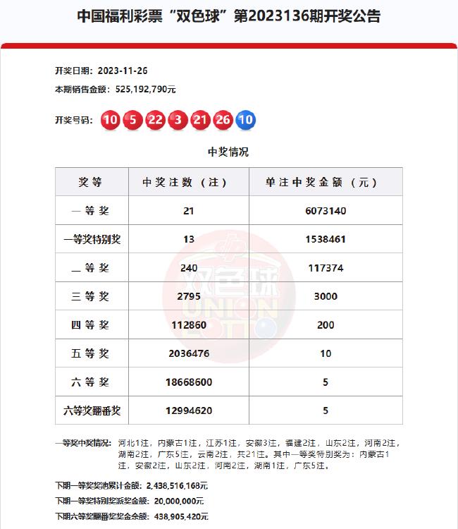 广东三十六选七彩票开奖走势图深度解析
