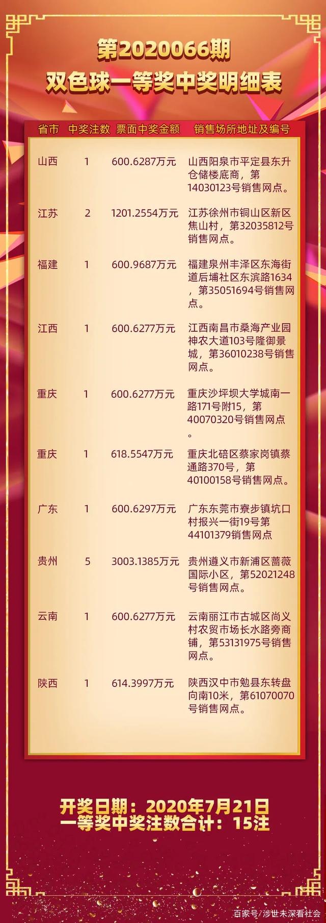 双色球2020028期开奖号码结果揭晓，幸运儿揭晓时刻！