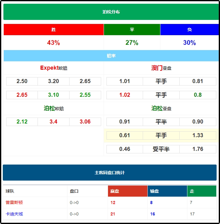 足彩半全场预测，洞悉赛事走向，把握胜败关键