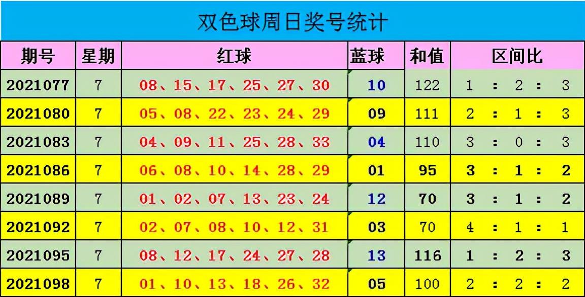 双色球2021年第三期晒票，期待与惊喜交织的彩票之旅