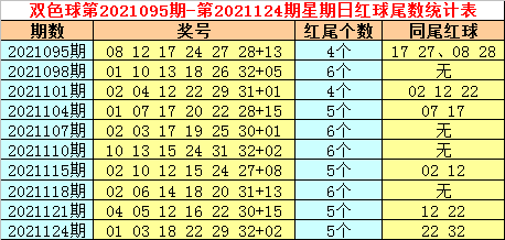 双色球第36期预测准确分析——揭秘彩票背后的数字奥秘