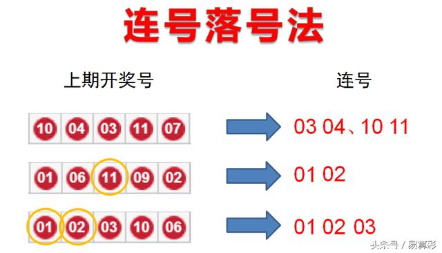 揭秘11选五选号技巧与规律，如何提升中奖概率