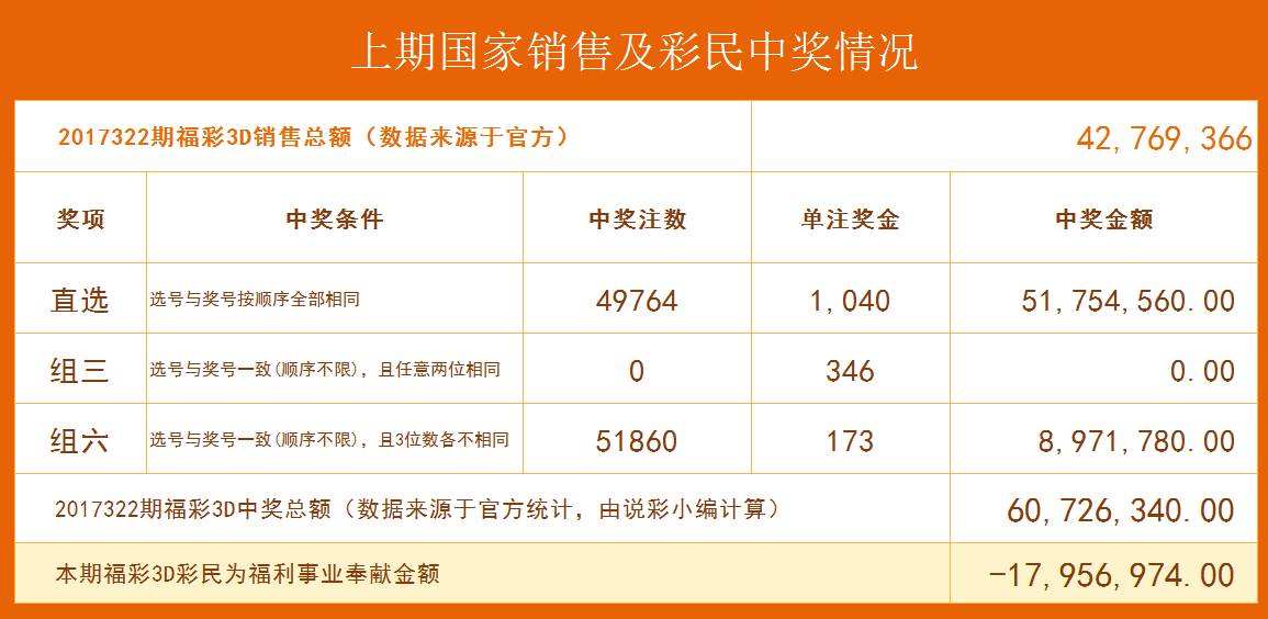 福彩3D最新预测文章——探索数字世界的幸运密码