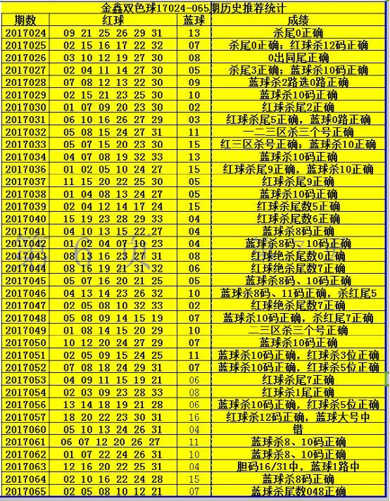 揭秘双色球开奖结果，关于2018年双色球第047期的开奖结果查询与解析