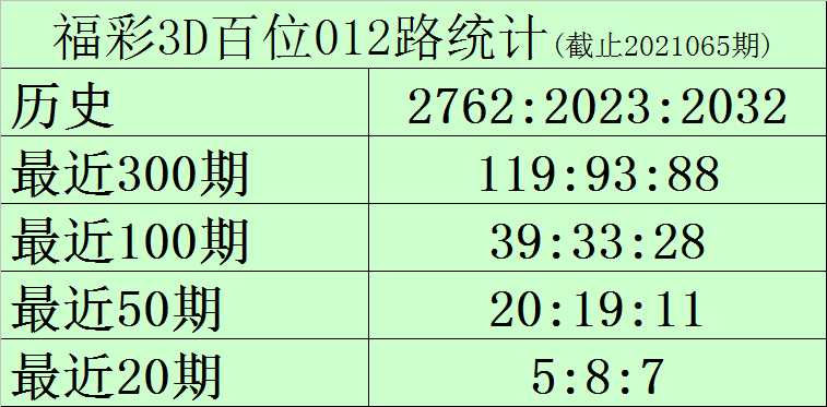 探索3D乐彩网，试机号分析的新视角