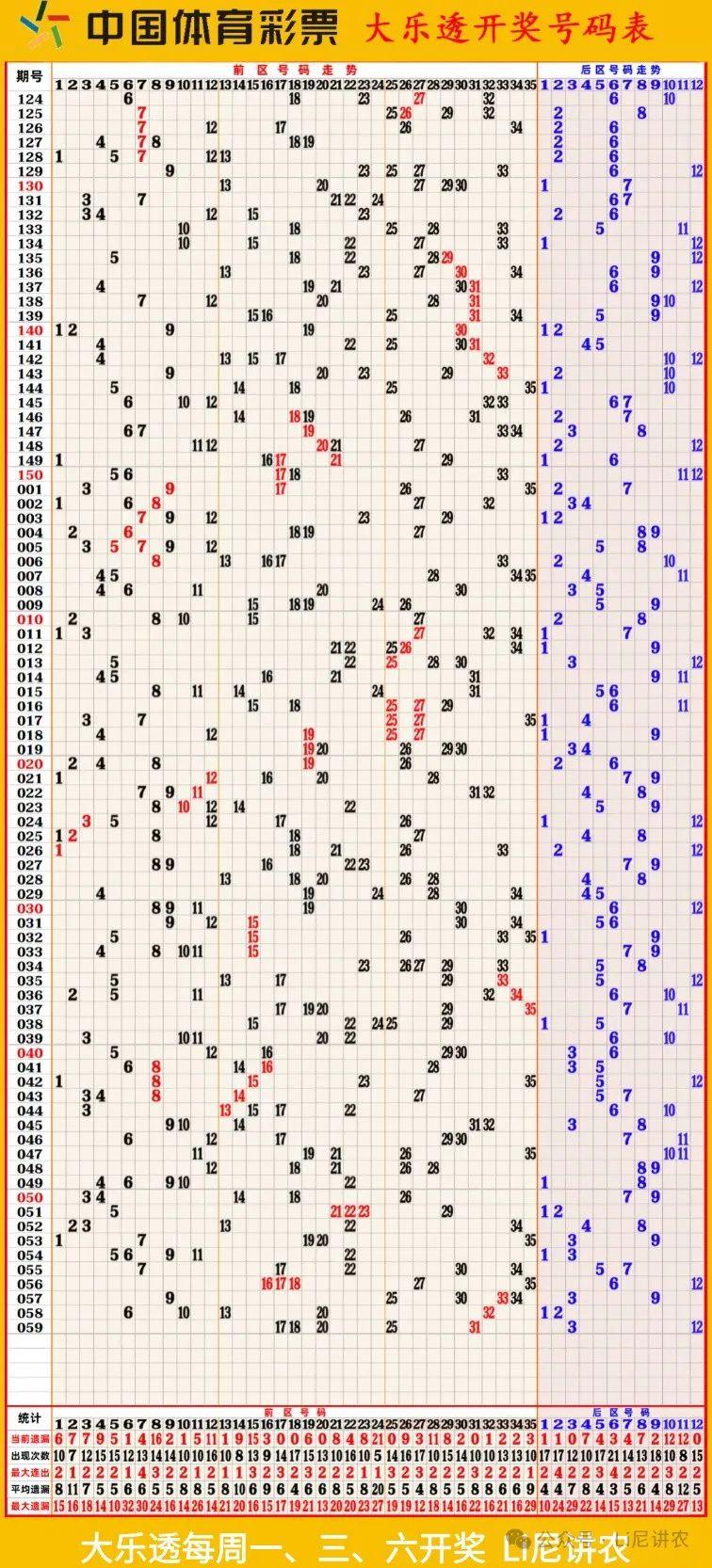 大乐透浙江走势图超长版，深度解析与预测