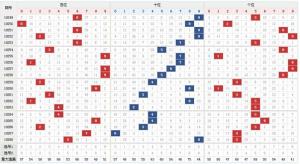排列3走势图表带坐标连线图的深度解析