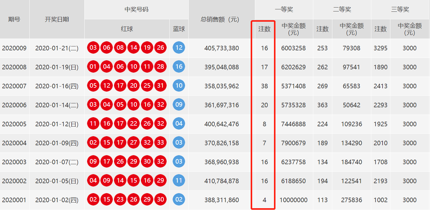 双色球开奖结果揭晓，回顾与分析2019年开奖历程