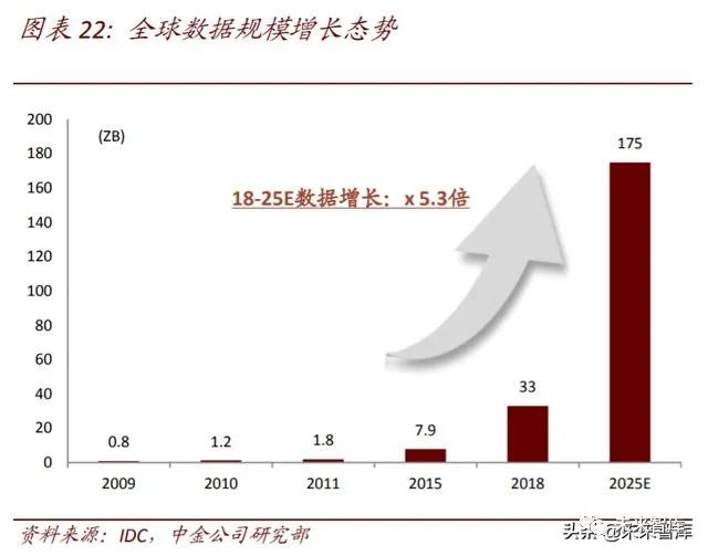 排列三除三走势图，探索数字世界的奥秘