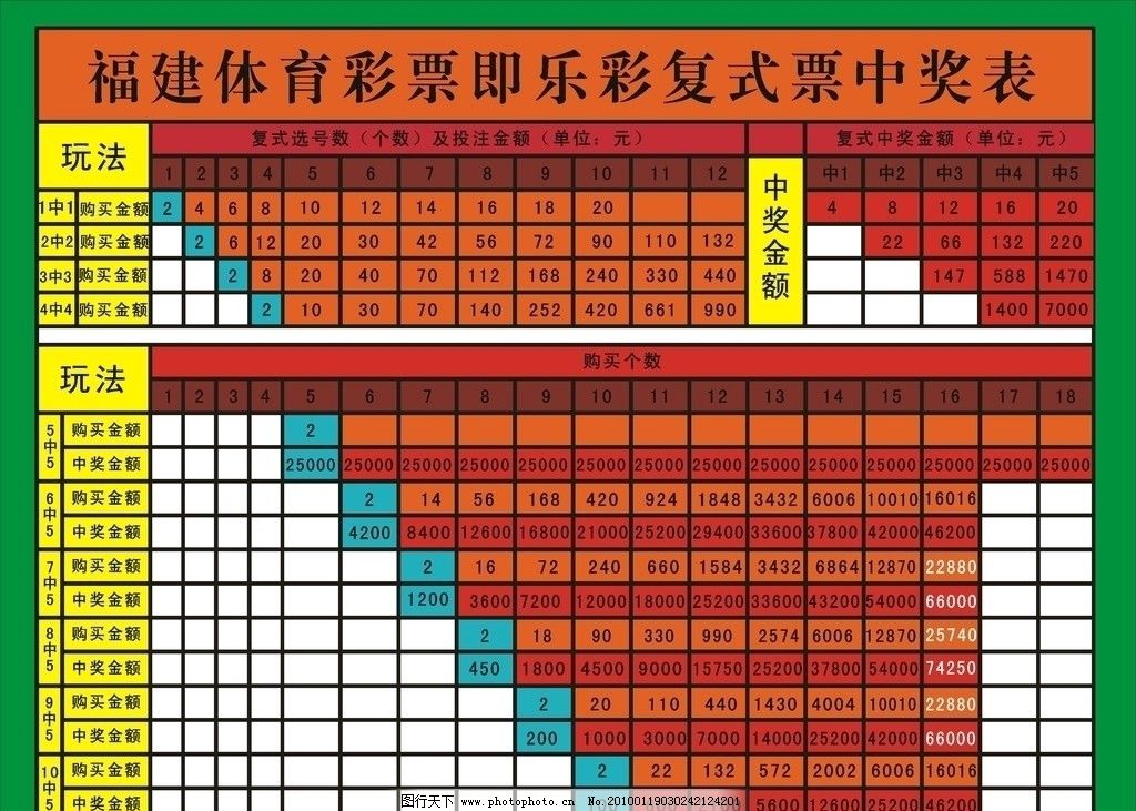 七乐彩复式中奖对照表，揭示彩票秘密，解析中奖奥秘
