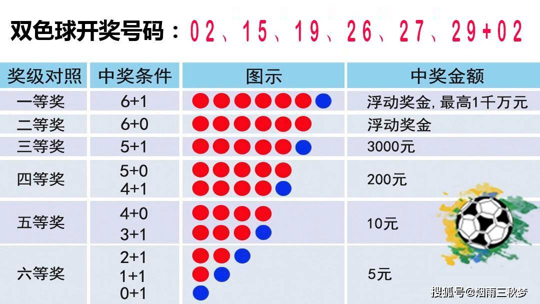 七乐彩开奖结果查询——今天的开奖盛宴