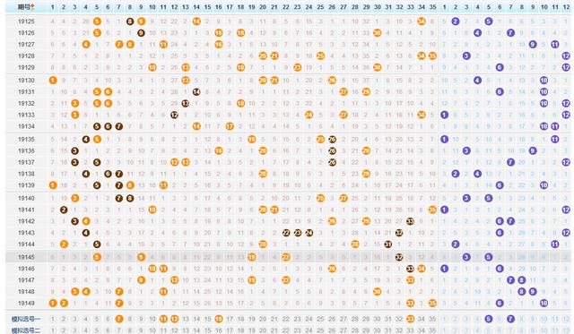 大乐透近200期走势图中彩网——深度解析与预测