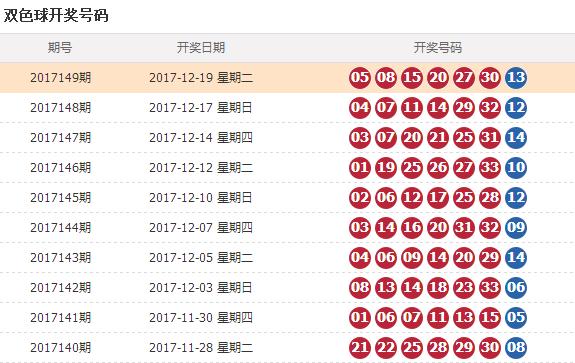双色球定胆杀号策略与彩票网应用，探索彩票世界的奥秘之旅