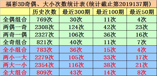 福利彩票3D试机号多少——揭秘彩票试机背后的秘密