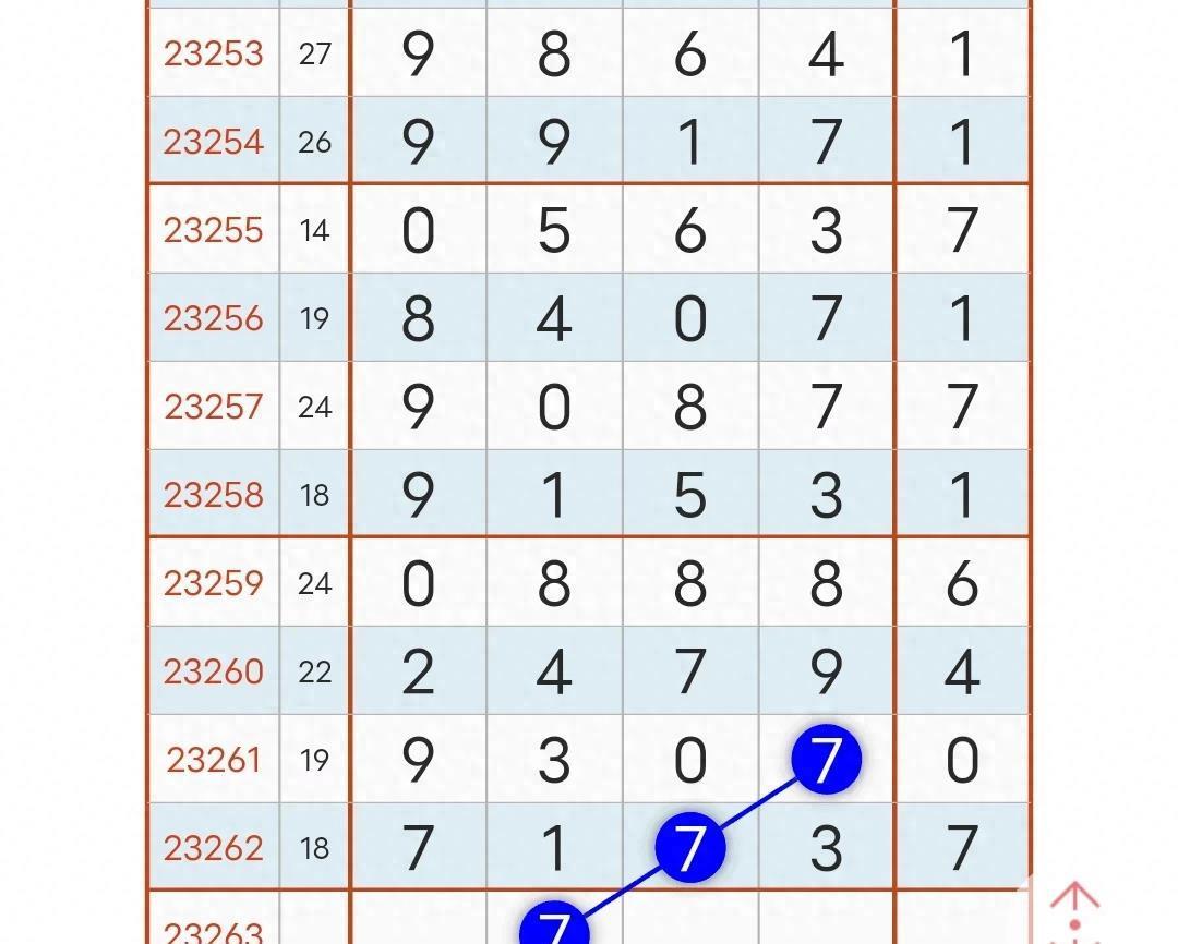 排列五历史数据比较器，探索数字世界的秘密武器