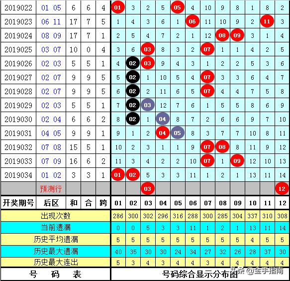 揭秘19035期大乐透开奖结果，幸运与期待的重逢