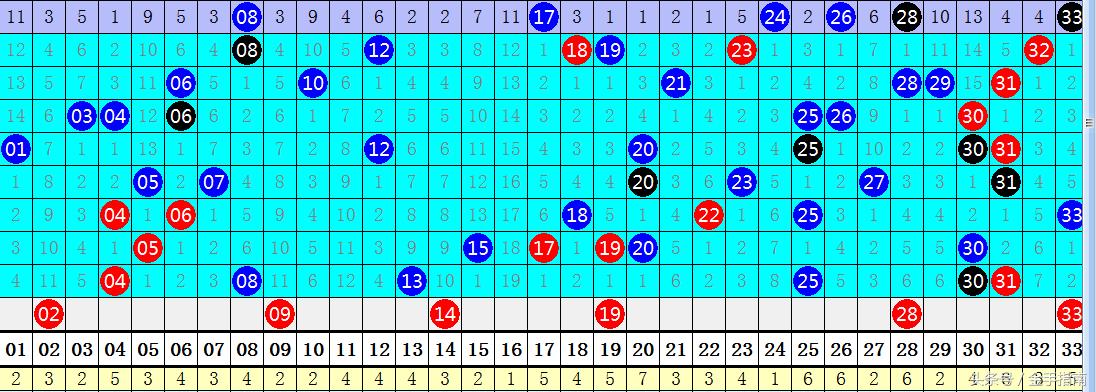 双色球第99期开奖结果揭晓，幸运号码揭晓，梦想照进现实