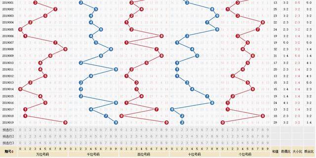 乐彩网排列三历史出现情况深度解析