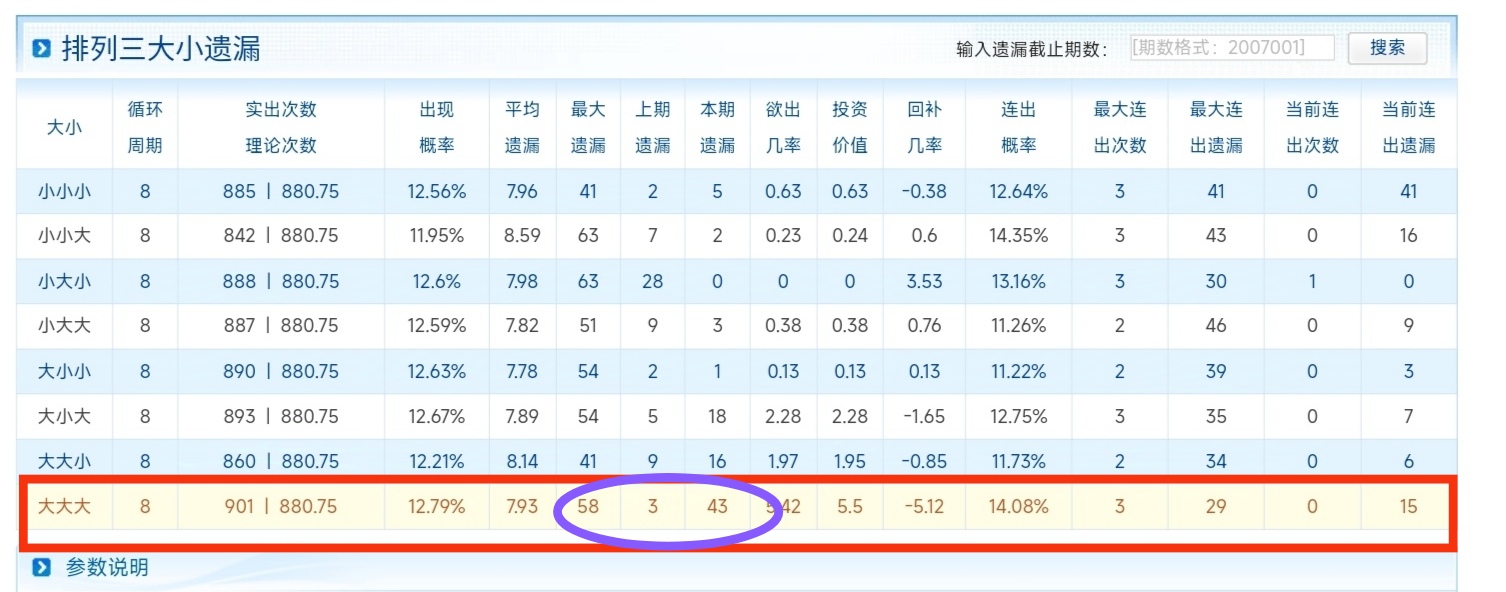 排列三詹天佑最新预测分析