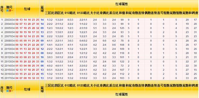 揭秘双色球开奖号码背后的秘密，2023年开奖结果分析